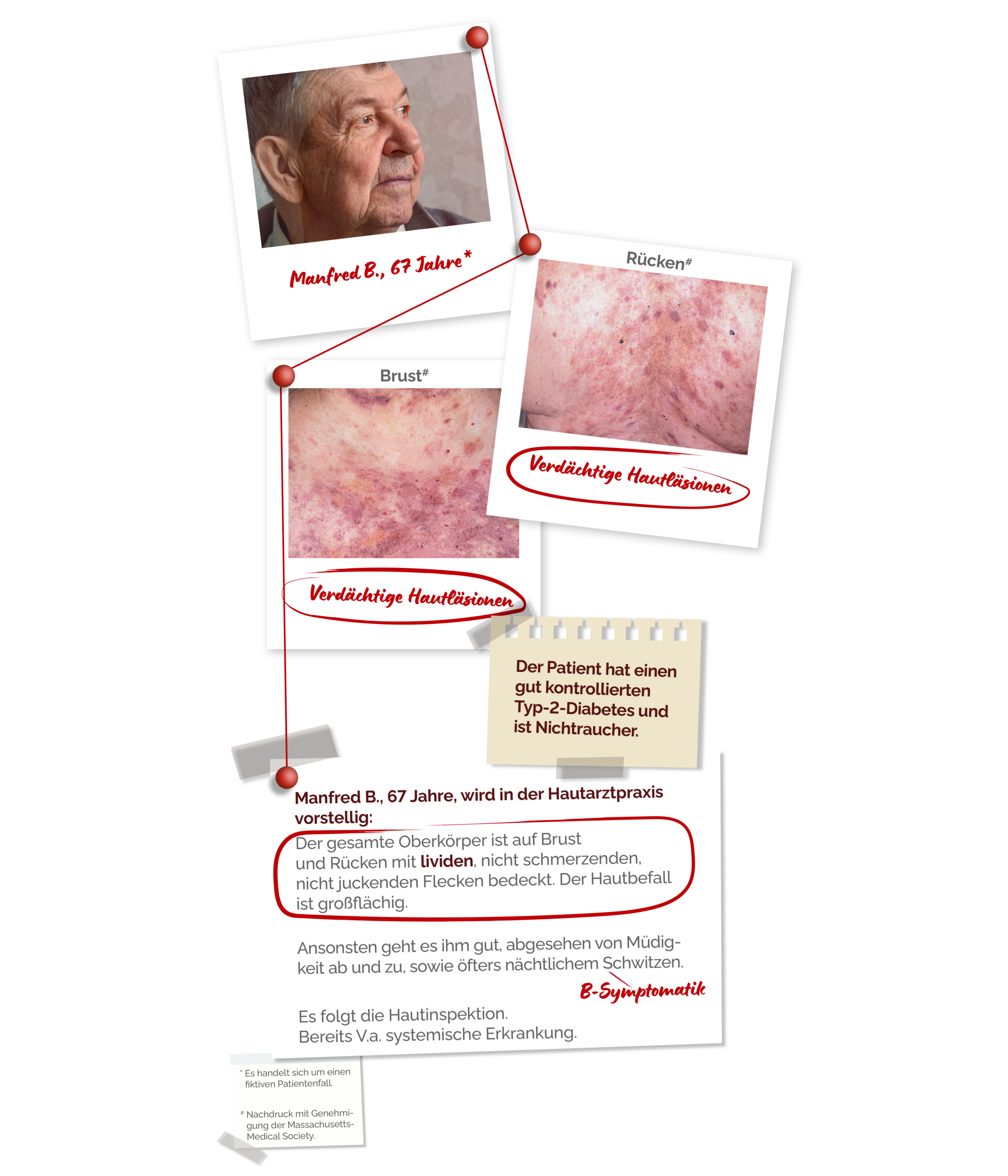 DER PATIENT STELLT SICH VOR