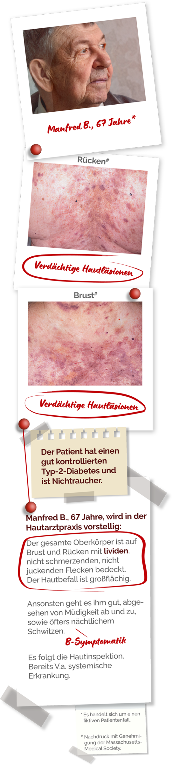 DER PATIENT STELLT SICH VOR