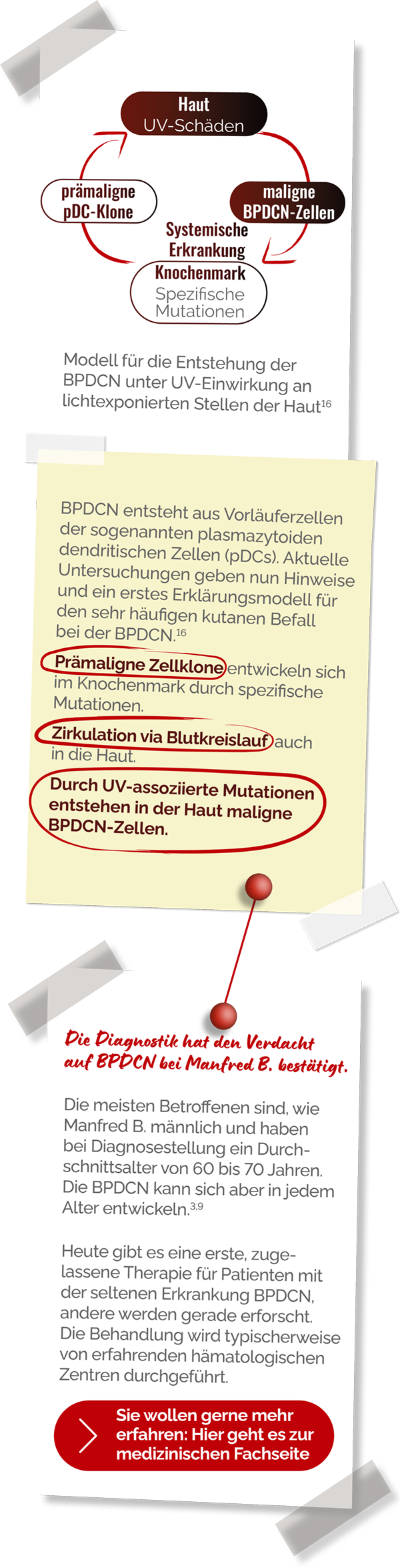 WAS KÖNNTE PASSIERT SEIN?